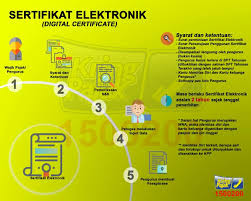 Check spelling or type a new query. Mendapatkan Sertifikat Elektronik Di Kantor Pajak Solusi Pajak