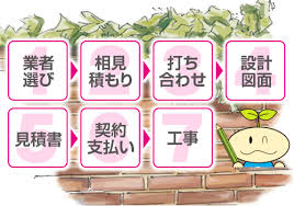 知識 情報 まとめ 千葉で初めての外構 エクステリア