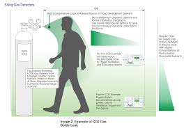 Placement Of Gas Detector Guidelines International Gas