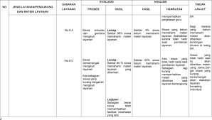 Materi bk smp k13 tentang hidup sehat fisik & psikis Evaluasi Analisis Dan Tindak Lanjut Pelaksanaan Program Pelayanan Konseling Pdf Download Gratis