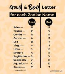 The smartest zodiac sign is actually a tie between aquarius and scorpio, astrologists say—but they share the top spot for two very different reasons. Zodiac Signs Most Likely To Play Dumb When They Know Shit Ranked From Most To Least
