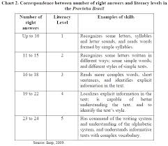 74 Problem Solving Chart Of Vygotsky Stages