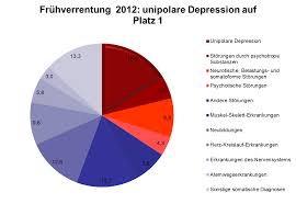 Wenn ein projekt im job. Depression Und Arbeit Stiftung Deutsche Depressionshilfe
