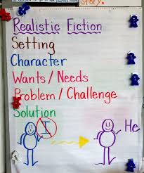 realistic fiction elements students refer to anchor chart