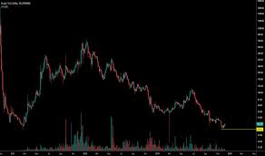 Zecusd Zcash Price Chart Tradingview