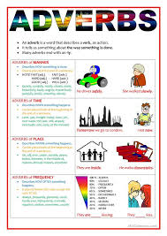 Maybe you would like to learn more about one of these? Adverbs Of Manner Time Place And Frequency English Esl Worksheets For Distance Learning And Physical Classrooms