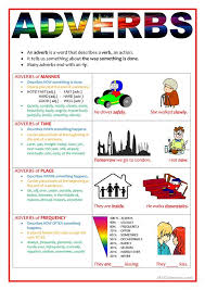 These adverbs can describe how often, how long or when something takes place. Adverbs Of Manner Time Place And Frequency English Esl Worksheets For Distance Learning And Physical Classrooms