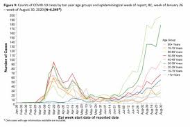 It was first identified in december 2019 in wuhan,. Covid 19 In B C New Healthcare Outbreak Kelowna Hotel Exposure Incident And Air Passenger Information Collection Georgia Straight Vancouver S News Entertainment Weekly