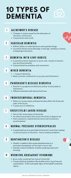 Types Of Dementia Infographic Lewy Body Vascular Dementia Dementia
