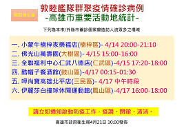 北市確診女9足跡曝!搭高鐵赴高雄 逛好市多、義享天地 莊雅婷 2021/5/17 ios15登場!5大新功能搶先看facetime再進化 曾莞婷籲端午不返鄉「乖乖宅在家. é«˜é›„è¶³è·¡ æ­¡å'¼ 9äººç¯©æª¢éŽé—œå¥½å¸‚å¤š ç'žè±å¤œå¸‚å¯æ¢å¾©ç‡Ÿæ¥­ è˜‹æžœæ–°èžç¶² è˜‹æžœæ—¥å ±
