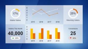 Free digital signage powerpoint template. Integrating Live Power Bi Dashboards Into Powerpoint