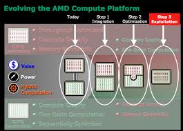 Then there's chip maker amd's accelerated processing unit (apu), which combines both cpu and gpu into one. The Amd A8 3850 Review Llano On The Desktop