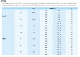 Current state and future prospects. Acute Neuromuscular Modulation Enhances Postural Control After Whole Body Vibration