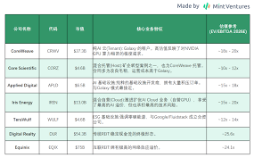 Galaxy Digital（GLXY）研究：Web3机构服务商与AI数据中心的混合 ...