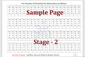 These free printable eighth grade math worksheets contain addition, comparison, division, equation, exponent, and multiplication. Ankmitra Abacus Easy Convenient Abacus Learning