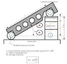 unit 3 sine bar manufacturing processes 4 5