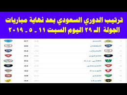 لمعرفة قوانين وطريقة لعب دوري هذا الموسم حسب التعميم الصادر من أمانة الاتحاد السعودي لكرة القدم والمتضمن كل شيء حول ذلك اذهب إلى Ø¬Ø¯ÙˆÙ„ ØªØ±ØªÙŠØ¨ Ø§Ù„Ø¯ÙˆØ±ÙŠ Ø§Ù„Ø³Ø¹ÙˆØ¯ÙŠ Ø¨Ø¹Ø¯ Ù†Ù‡Ø§ÙŠØ© Ø§Ù„Ø¬ÙˆÙ„Ø© 29 Ø§Ù„ÙŠÙˆÙ… Ø§Ù„Ø³Ø¨Øª 11 5 2019 Youtube