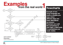 user centered contract design new directions in the quest