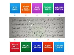 Law anzalnaa haazal quraana 'alaa jabilil lara aytahuu khaashi'am muta saddi'am min khashiyatil laah; Tajwid Surah Al Hasyr 21 24 Beschriftetes Diagramm