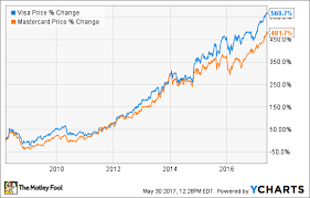 Is Mastercard Getting The Best Of Its Big Brother Visa