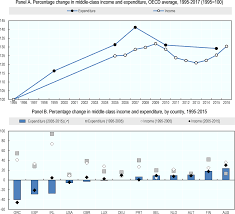 Expenditures on fresh fish, shellfish, and processed fish for home consumption are investigated for households in malaysia. Oecd Ilibrary Home