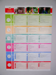 Fehlende zähne ersetzen wir durch zahnimplantate. Entwicklungstabelle Beller Zum Ausdrucken Praxisbuch Fur Kuno Bellers Entwicklungstabelle 0 9 Kinderentwicklung Kleinkindpadagogik 4 Kuno Bellers Entwicklungstabelle 4 1 Aufbau 4 2 Funktion Und Anwendung 4 3 Virgiey Castor