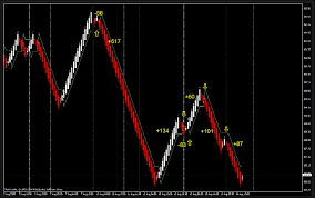 Mean Renko Bars Mt4 Forex Free Robot Download