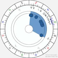 Birth chart of Zach Cregger