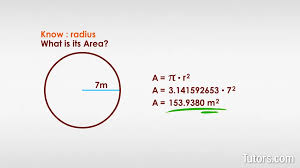 Area Of A Circle Formula For Radius Diameter Circumference