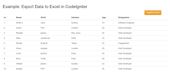 Terima jasa pembuatan website dan aplikasi dengan harga terjangkau wa ke kami 082377168756 ( menerima jasa pembuatan skripsi juga ) link download : Export Data To Excel In Codeigniter With Example Wd