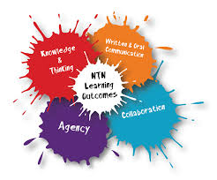 Knowledge And Thinking Rubrics Rubrics Student Learning Learning