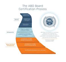 Know more by taking this quiz! Orthodontists Cavanaugh And Nondorf Demonstrate Advanced Professional Practice With Up To Date Abo Certification Valpolife