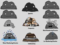 Earth Science Clip Art Erosion Weathering Deposition And Landforms Science Clipart Earth Science Erosion