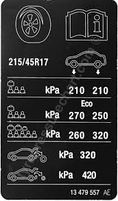 Vauxhall Corsa 1 4 90 2018 Tyre Pressure Settings