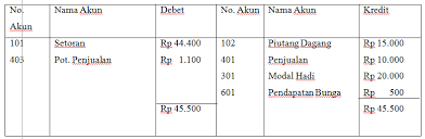 We did not find results for: Posting Jurnal Khusus Ke Buku Besar