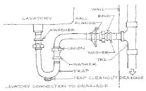 Diagrams and helpful advice on how kitchen and bathroom sink and drain plumbing works. Ng 7432 Double Kitchen Sink Drain Plumbing Diagram Under Sink Plumbing Diagram Wiring Diagram