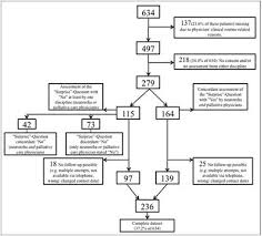 Department of economic sciences professur für betriebswirtschaftslehre (prof. Frontiers The Surprise Question In Neurorehabilitation Prognosis Estimation By Neurologist And Palliative Care Physician A Longitudinal Prospective Observational Study Neurology