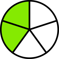 dividing fractions by whole numbers free lesson with a video