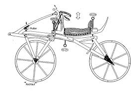 Laufmaschine Oder Draisine Hohenverstellbar Gezeichnet Nach Einem Original Im Deutschen Museum Munchen Bicycle Bike Cycling