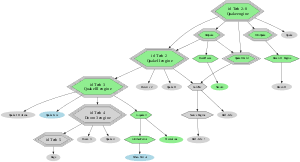 An engine builder allow you to chain off impressive combos, when played right! Game Engine Wikipedia