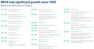 47 Surprising Bank Of America Subsidiaries Chart