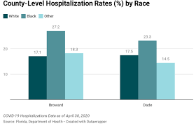 The State Of Covid 19 In Florida And South Florida Florida Health Justice Project