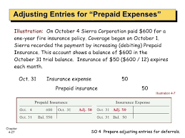 This video explains the income statement method for adjusting entries for prepaid insurance / insurance expense.note that the end result, on the financial. Ch04