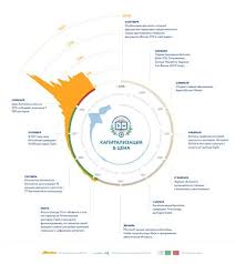 Istoriya Bitcoin Kogda Poyavilsya Kurs S 2009 Goda Bitcoinwiki