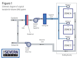 How does an air conditioning system work? Vav Vs Vvt Hvac Systems The Severn Group