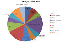 Analog To Digital To Analog Impact Of Digital Collections