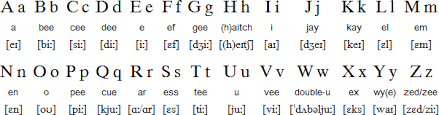 In the 19th century, it was normal to pronounce hospital, . Android Tts Text To Speech Doesn T Pronounce Single Letter Correctly Stack Overflow