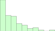 Control Charts And Non Normal Data