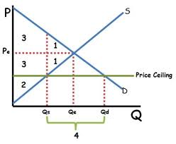 18 Key Microeconomics Graphs Ap Ib College Reviewecon Com