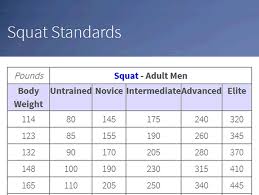 exrx net fitness testing